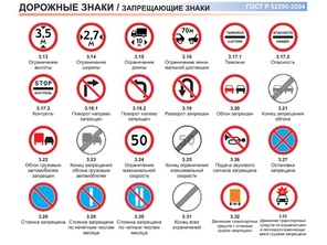 Дорожные знаки запрещающие