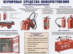 ⚡ Плакат Первичные средства пожаротушения