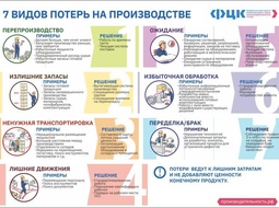 ⚡ Плакат 7 видов потерь на производстве.
⚡ 85*60 см.