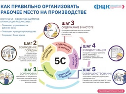 ⚡ Плакат Организация рабочего места на производстве.
⚡ 85*60 см.