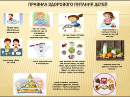 ⚡ Стенд Правила здорового питания детей 85*60 cм.