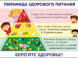 ⚡ Стенд Пирамида здорового питания 85*60 cм.